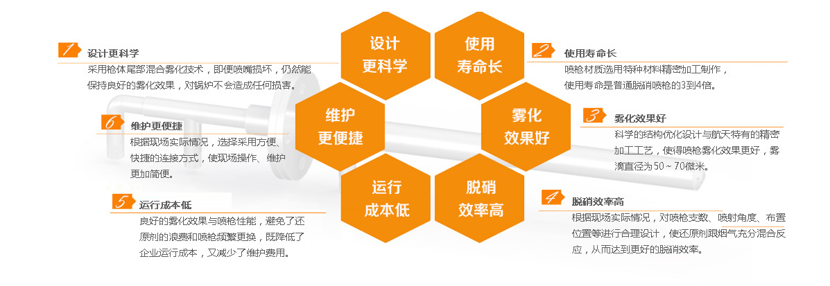 脫硝噴槍十大產(chǎn)品特點(diǎn)介紹 脫硝噴槍十大產(chǎn)品特點(diǎn)介紹