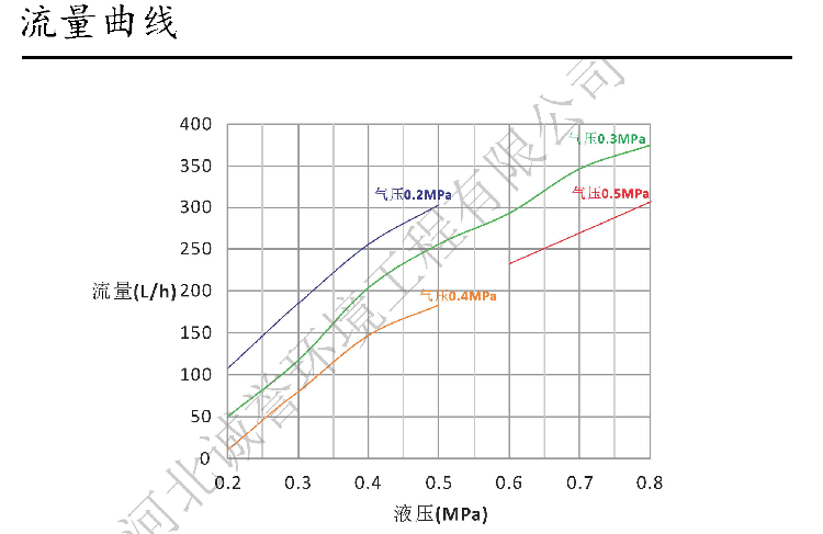 HBCY-FV脫硝噴槍實例 HBCY-FV脫硝噴槍實例